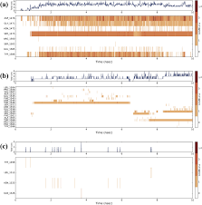 Exploring Molecular Dynamics Simulation To Predict Binding