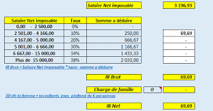 Résultats définitifs du concours douanes 2021 (cliquez ici). Calcul Salaire Net Et Brut Maroc
