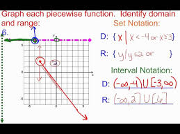 Piecewise Functions Domain Range In Interval Set Notation Lessons Tes Teach