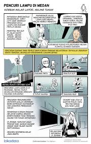 Komik Kecurian Lampu Dan Handel Pintu Komik Lampu Bola Lampu