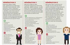 World S Largest Professional Network Generation X Generation Z Generation