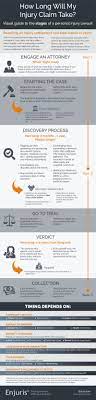 Maybe you would like to learn more about one of these? Lawsuit Settlement Process How Long Will My Injury Claim Take