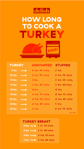 A) something b) anything c) everything d) nothing. How Long To Cook Turkey Turkey Cook Time