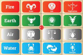 05 cancers are commonly considered. Zodiac Sign Facts That Nobody Will Tell You Ganeshaspeaks