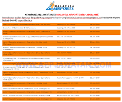 Permohonan adalah dipelawa daripada warganegara malaysia yang berkelayakan untuk mengisi kekosongan jawatan kosong di kl airport services sdn bhd (klas) 2016 adalah Jawatan Kosong Di Malaysia Airports Holdings Berhad Appkerja Malaysia