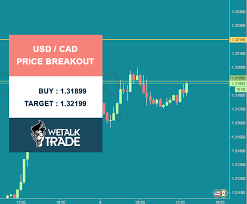 Pin On Forex Signals