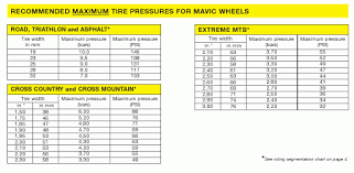 Tyre And Rim Size Safety Concerns Cycling Uk Forum