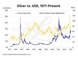 Gold and silver prices have been performing well, thus far. I Was Wrong Rethinking The Gold Silver Ratio Kitco News