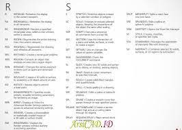 f2 auto cad text window untuk menampilkan history command. Perintah Autocad Lengkap Dengan Shortcut Dan Fungsinya Arsicad Id