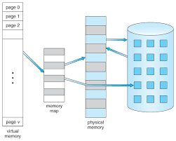 Operating Systems: Virtual Memory