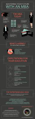 Mastering Your Future With An Mba Better Career Better Opportunities Better Salary Visual Ly Business Degree Mba Business Management Degree