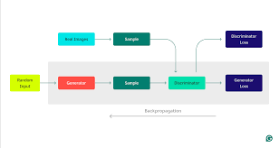 What Is a Generative Adversarial Network? | Grammarly