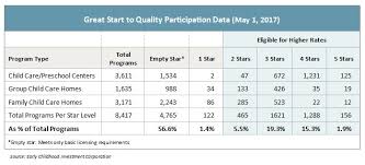 Michigans Child Care Assistance Program Challenges And