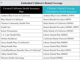 Humana's 14 million members helped the carrier earn over $53 billion in yearly revenue. Covered California Children S Dental Insurance Hfc