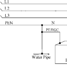 Comparison Between Minimum Sizes Of Pes Nec Versus Iec As