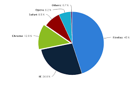 How To Display The Labels Outside The Pie Chart In Jqplot