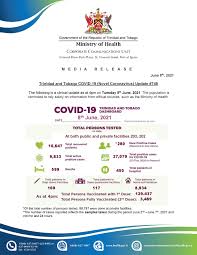 On june 8, 2021, the tally is: Covid 19 Daily Update Tuesday June 8th 2021 Ministry Of Health