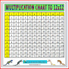 large multiplication chart