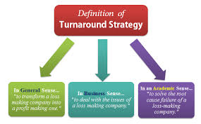 Turnaround Strategy Management Guru Strategies Corporate Strategy Definitions