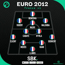 L'équipe de france a su résister au défi physique des allemands pour s'imposer grâce un. Squawka Football Auf Twitter ðŸðŸŽðŸðŸ ðŸðŸŽðŸðŸ How France Lined Up At Euro 2012 And How They Could Line Up Next Year Sbk