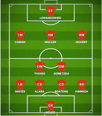 How Bayern Munich Could Line Up Against Barcelona Sports