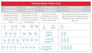 Gas Water Heater Sizes Acal Com Co