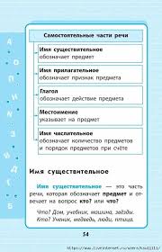 правила русского языка 5 класс в таблицах и схемах Russkij Yazyk V Shemah I Tablicah 1 4 Klass Obsuzhdenie Na Liveinternet Rossijskij Servis Onlajn Dnevniko Uroki Pisma Uroki Matematiki Pravila Pravopisaniya