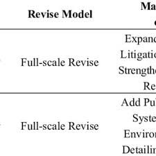Environmental law is a complex combination of state, federal, and international treaty law pertaining to issues of concern to the environment and protecting in the united states, the chief government agency for administering environmental regulations is the environmental protection agency. Pdf Environmental Legislation In China Achievements Challenges And Trends