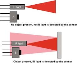 Ccd sensor are simpler than you might think. Optical Sensors An Overview Sciencedirect Topics