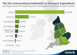 chart the uks extraordinary imbalance in transport