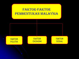 6.1.1 mengelakkan ancaman dan pengaruh komunis. Ppt Bab 6 Pengukuhan Negara Bangsa Malaysia Powerpoint Presentation Id 3370457