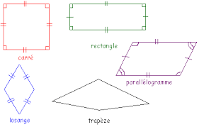 Classification Des Figures Quadrilateres Definitions Du Livre I Des Elements D Euclide