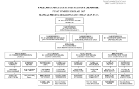 Smk Taman Desa Jaya Pusat Sumber Sekolah