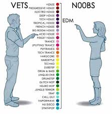 Edm Vets Vs Edm Noobs Electronic Dance Music Edm Know Your Meme