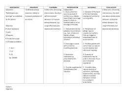 Ncp Of Copd