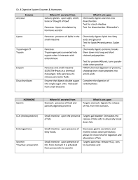 16 uncommon digestive enzymes table