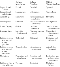 Pdf Hybridity The Cultural Logic Of Globalization Semantic Scholar