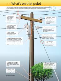 We did not find results for: Why Electric Co Ops Replace Utility Poles Clay Electric Cooperative Inc