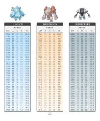 Latias Cp Chart Kyogre Latios Latias Rayquaza