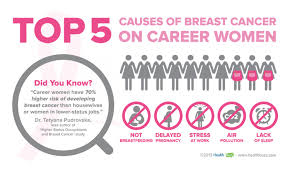 A breast lump or tissue thickening that feels different than surrounding tissue. à¤¸ à¤¤à¤¨ à¤š à¤¯ à¤•à¤° à¤•à¤° à¤— à¤š à¤²à¤• à¤·à¤£ à¤¤ à¤®à¤š à¤¯ à¤¤ à¤¤à¤° à¤¨ à¤¹ à¤¤ à¤¨ à¤œ à¤£ à¤¨ à¤˜ à¤¯ à¤¸ à¤ª à¤° à¤£ à¤® à¤¹ à¤¤
