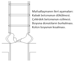 Bu kullanım bakımından olabileceği gibi. Https Avys Omu Edu Tr Storage App Public Kvarol 70266 Yap C4 B1lar C4 B1n 20onar C4 B1m 20ve 20g C3 Bc C3 A7lendirmesine 20giri C5 9f 201 Hafta 1 Pdf