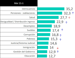 La propuesta de un tercer retiro no es más que otra evidencia de que el sistema está muy cuestionado. Zbu52ed7x4plkm