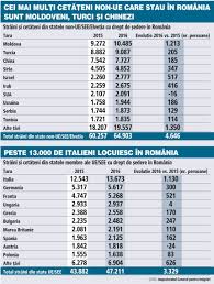 • regimul strainilor in romania. Peste 100 000 De StrÄini Au Drept De Sedere In Romania Companiile Au Nevoie DisperatÄ De Personal Este O Presiune FantasticÄ Vrem SÄ Aducem 200 De Operatori Din Republica Moldova Si Din Ucraina