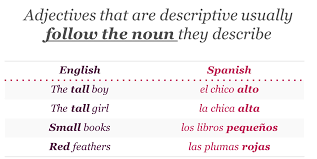 English grammar makes the same distinction for nouns. Learn Spanish Lesson 26 Describing People And Personality Traits Using Adjectives