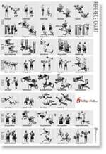 Weight Training Instruction Weight Lifting Max Weight