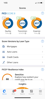 Once the card is opened, you can use it the same way you would a traditional credit card. I Checked My Fico Credit Scores Today My Fico Transunion And Experian Credit Scores Went Up However My Equifax Fico Stayed The Same This Really Doesn T Make Any Sense Because I Payed Off