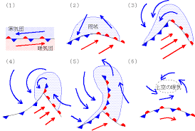 We hope this will help you in learning languages. ä½Žæ°—åœ§