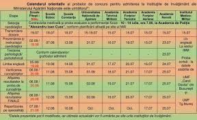 Locurile sunt comune pentru femei şi bărbaţi. S A AfiÈat NumÄrul De Locuri La Academia De PoliÈie Èi In Ècolile Mai CondiÈii Privind Recrutarea Calendar Alba24
