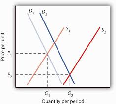 4 2 Government Intervention In Market Prices Price Floors And Price Ceilings Principles Of Economics