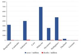 Burun tutulması, burun axması, faringit və ya ishal ola bilər. In 2010 A Virus Similar To Sars Cov 2 Was Already Present In Cambodia